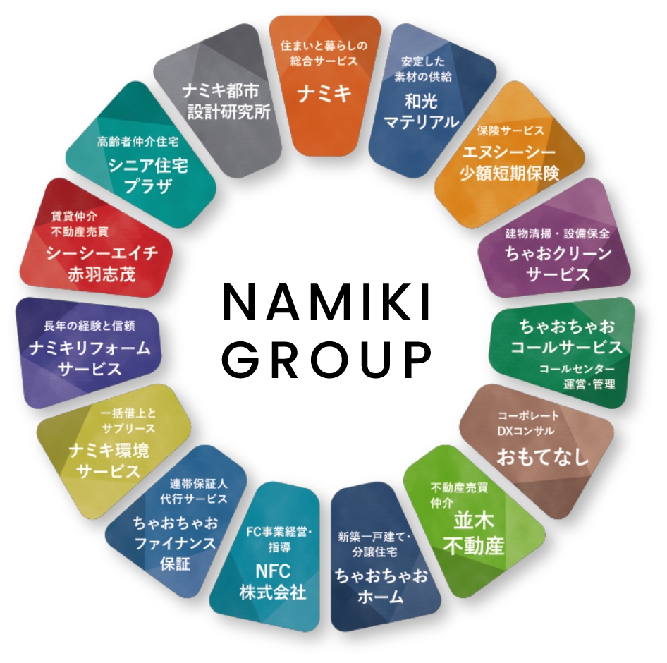 NAMIKI GROUP