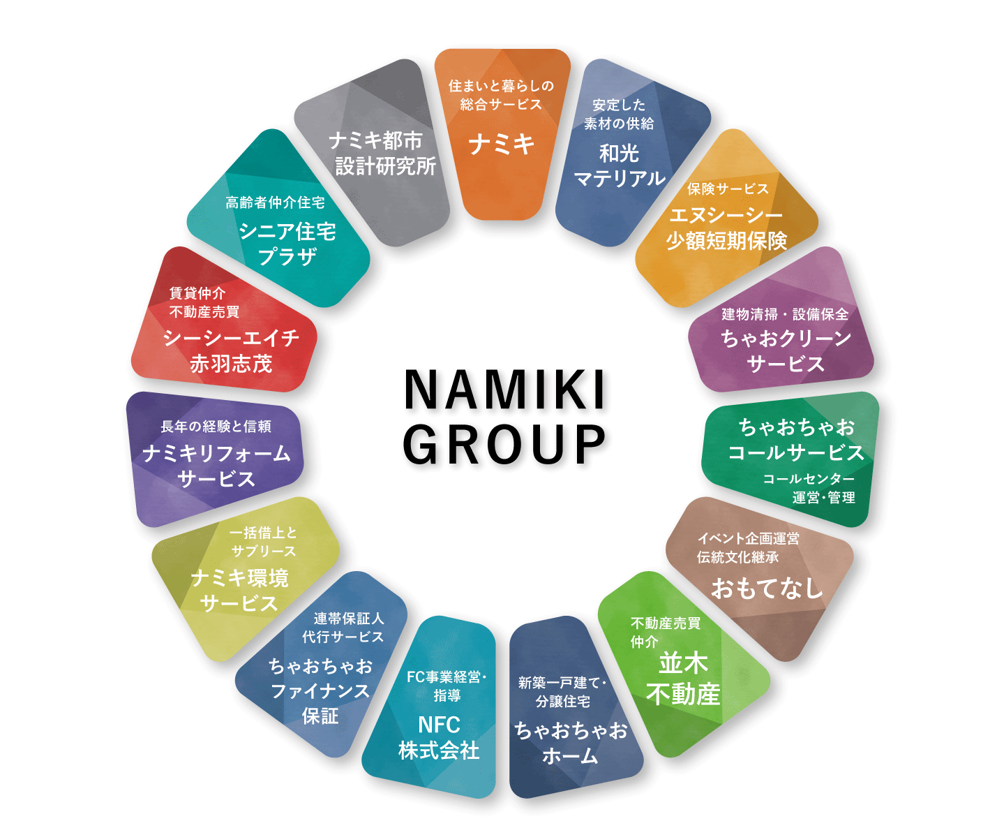 NAMIKIGROUP