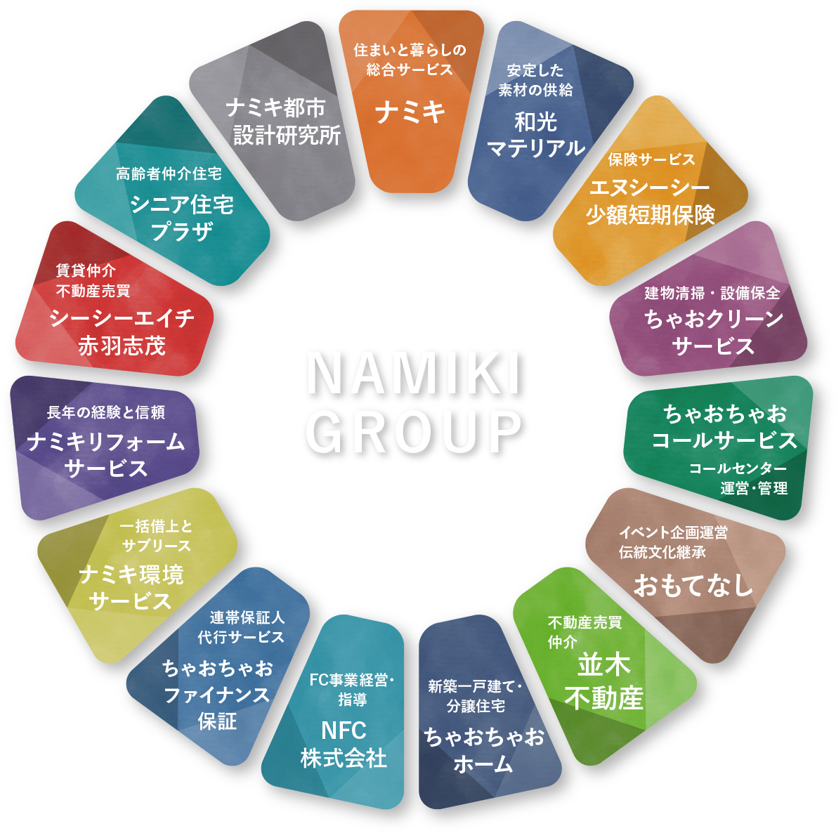 NAMIKIGROUP